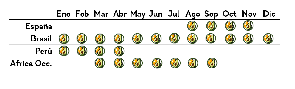 Calendario
